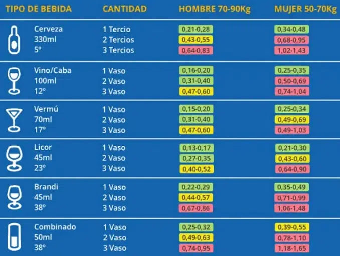 Tabla de la DGT